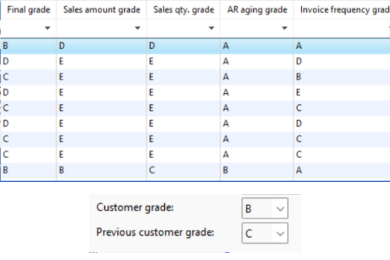 Grading Customers