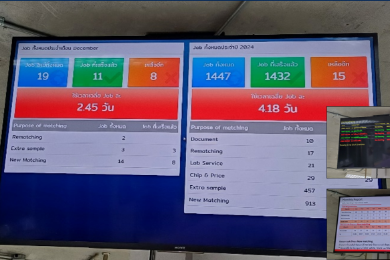 TV Dashboard
